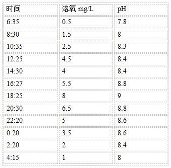 中國養殖基地 yzjidi.com