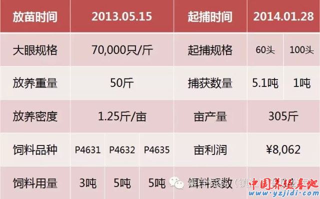 中國養殖基地 yzjidi.com