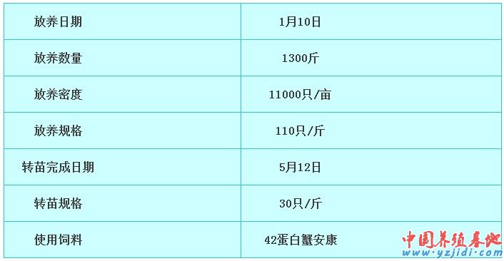 中國養殖基地 yzjidi.com
